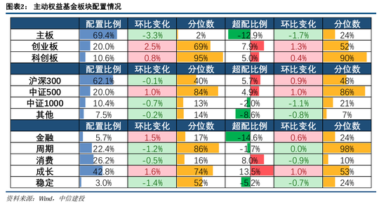 中信建投策略陈果团队：公募基金三季报有哪4大看点——2024Q3基金持仓全景扫描