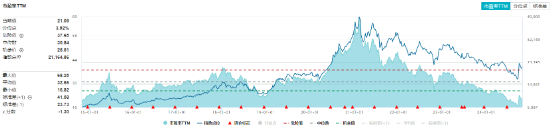 “茅五泸汾洋”集体上攻，食品ETF（515710）大涨2.22%，日线两连阳！机构：食饮板块边际改善可期