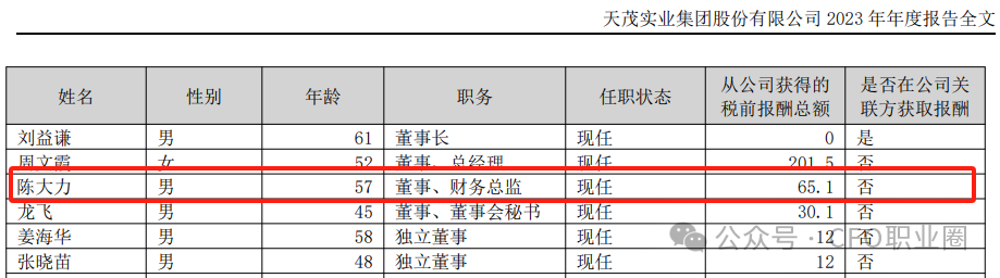 惋惜！A股公司57岁CEO逝世！