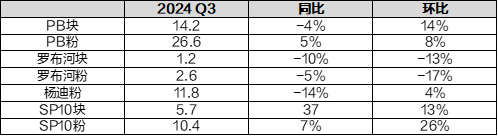 【矿山季季观】铁矿：三季度供应增速有所放缓