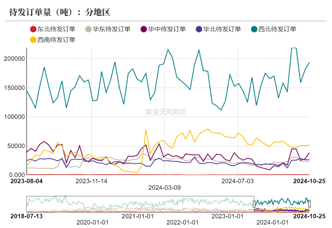 甲醇：消息驱动