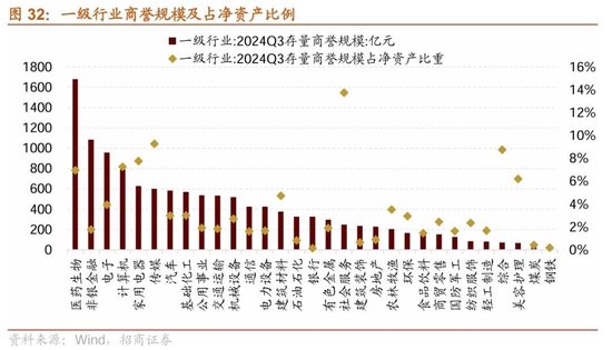 招商策略：三季报要点解读 非金融A股盈利继续承压，消费服务、TMT、非银等增速领先