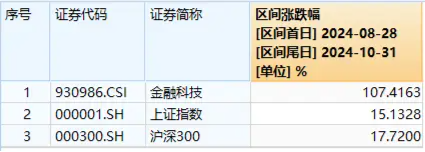 高位股回撤，金融科技板块新高后下挫超6%，分歧中孕育机会？金融科技ETF（159851）成交超3亿元