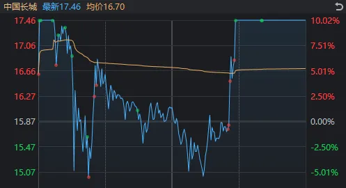 A股巨震！涨停124家vs跌停165家，高位股终于退潮，资源股接棒领涨