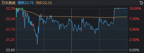 A股巨震！涨停124家vs跌停165家，高位股终于退潮，资源股接棒领涨