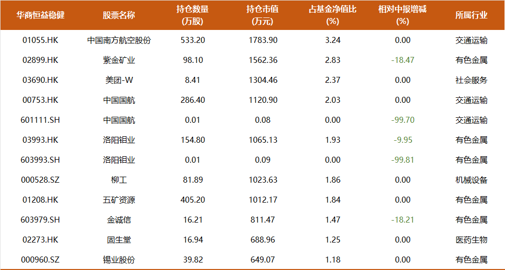 9年多年化收益17%，350亿周海栋三季度持仓一览：开始减持有色，预计后续改革举措将持续推进