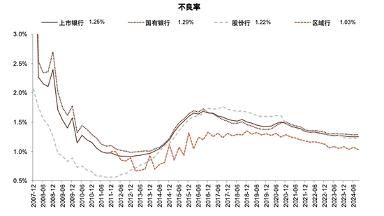 政策拐点上的银行：后视镜与前瞻