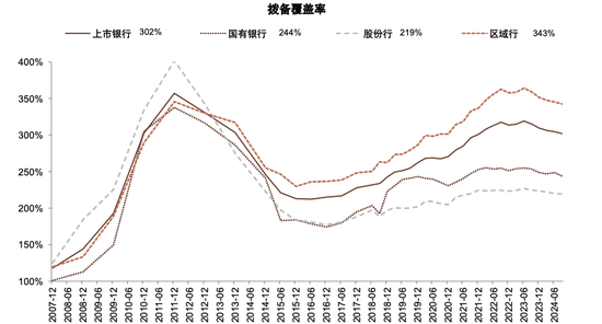 政策拐点上的银行：后视镜与前瞻