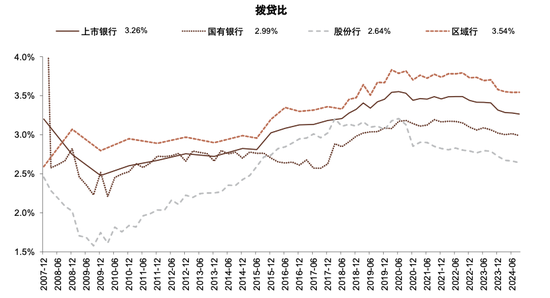 政策拐点上的银行：后视镜与前瞻