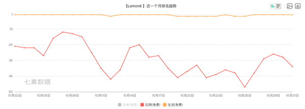 在海外做“小红书” 字节可能比小红书更专业