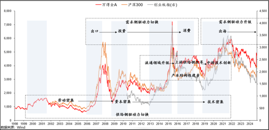 头部固收大厂最新研判：股票资产特性或变，纯债久期价值下降，但票息依然不错