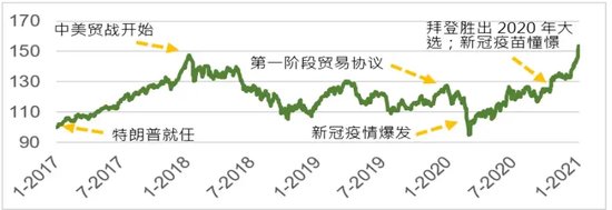 美国大选结果，对A股和港股有何影响？