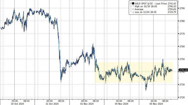 押注平台上特朗普胜率飙升至68% “特朗普交易”全线猛涨……