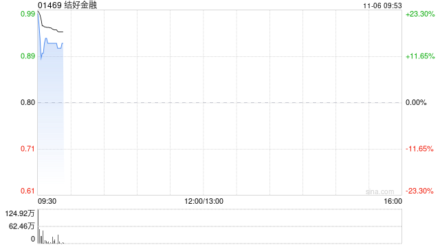 结好金融公布将于11月6日上午起复牌