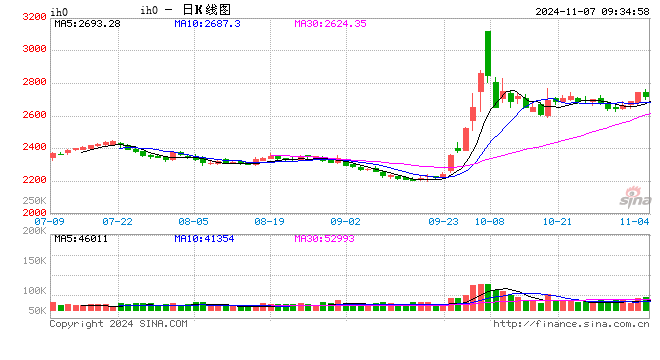 光大期货：11月7日金融日报