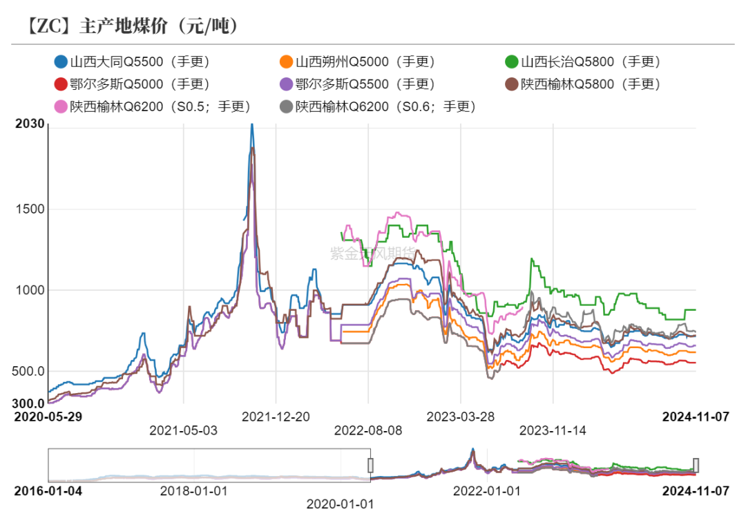 甲醇：海外供应部分回归