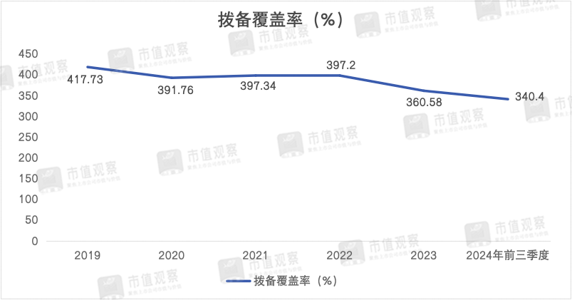 南京银行：业绩回升主靠投资业务，成长性仍然存疑