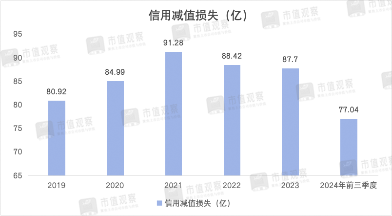 南京银行：业绩回升主靠投资业务，成长性仍然存疑