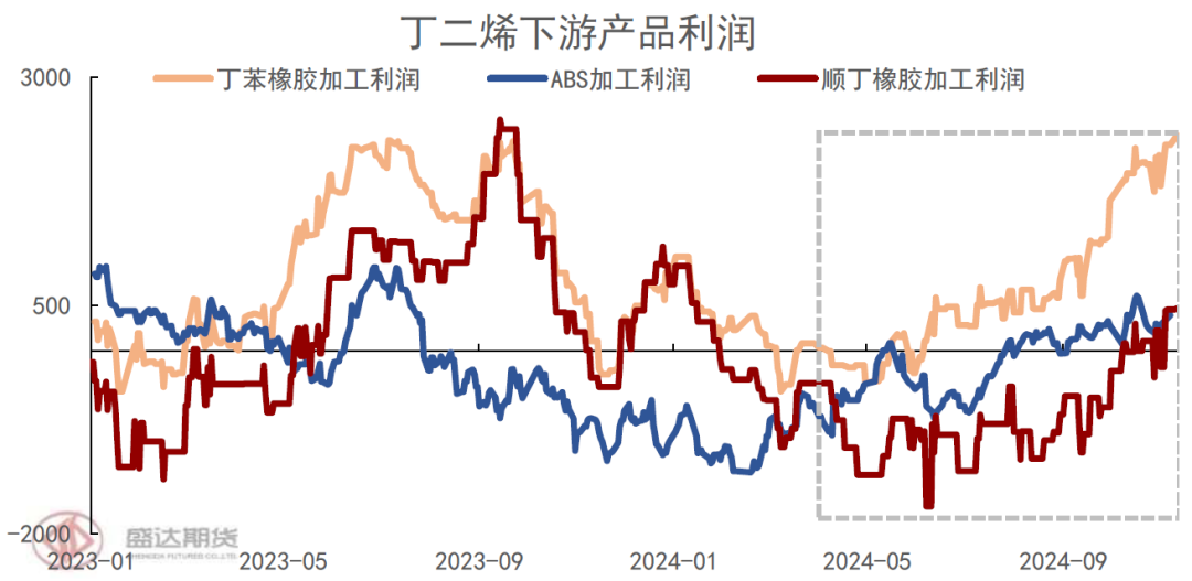 顺丁橡胶近期价格走势分析及后市展望