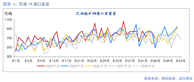 【铁矿】需求边际走弱 矿价易跌难涨