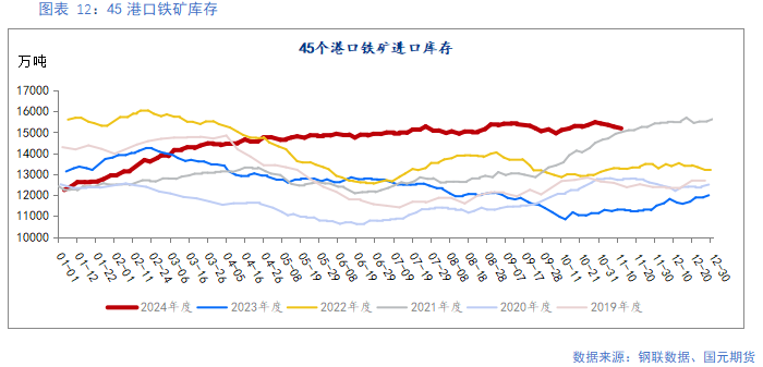 【铁矿】需求边际走弱 矿价易跌难涨