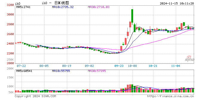 光大期货：11月15日金融日报