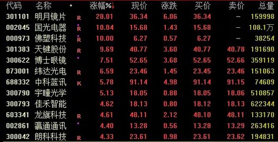 传闻突袭！“牛市旗手”转向，同花顺跌超14%