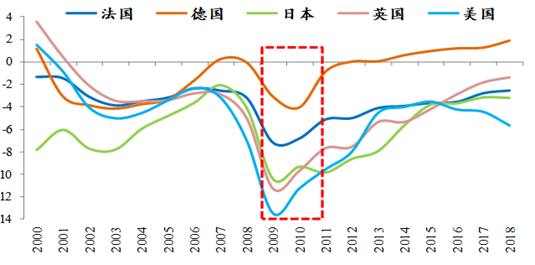 罗志恒：财政如何发力？兼谈供需失衡的财税体制因素