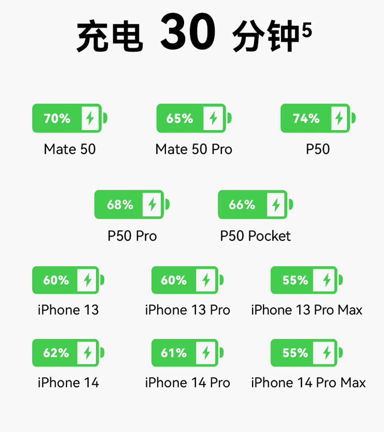 A+C 融为一口：华为冰糖全能充电器 68 元探底新低（上市价 139 元）