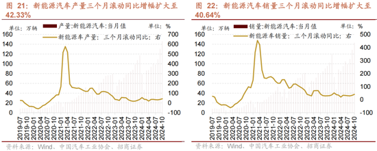 招商策略：A股未来两年出现大级别趋势的概率进一步加大