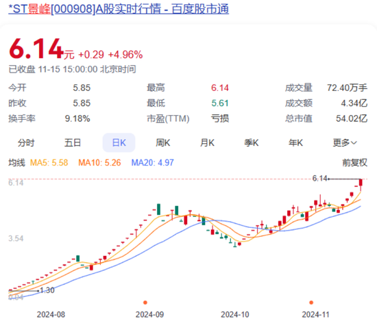 大涨超750%！明起停牌核查