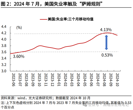 光大宏观高瑞东展望2025年美国经济：“软着陆”、通胀重燃、降息偏缓