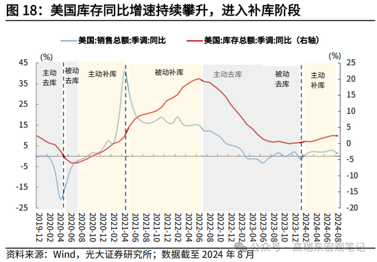 光大宏观高瑞东展望2025年美国经济：“软着陆”、通胀重燃、降息偏缓