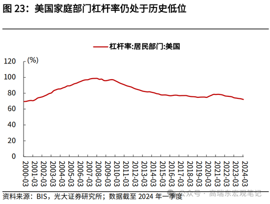 光大宏观高瑞东展望2025年美国经济：“软着陆”、通胀重燃、降息偏缓