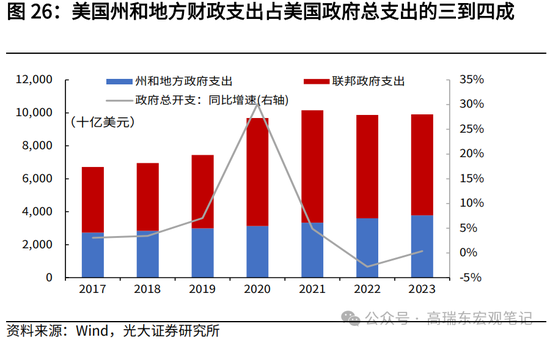 光大宏观高瑞东展望2025年美国经济：“软着陆”、通胀重燃、降息偏缓