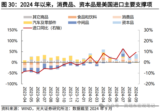 光大宏观高瑞东展望2025年美国经济：“软着陆”、通胀重燃、降息偏缓