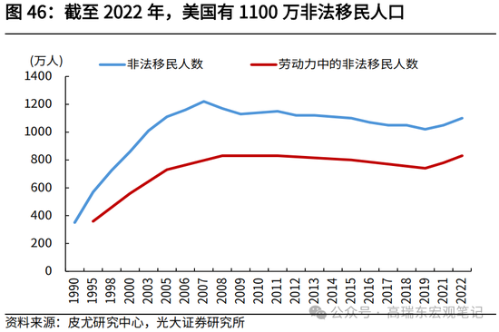 光大宏观高瑞东展望2025年美国经济：“软着陆”、通胀重燃、降息偏缓