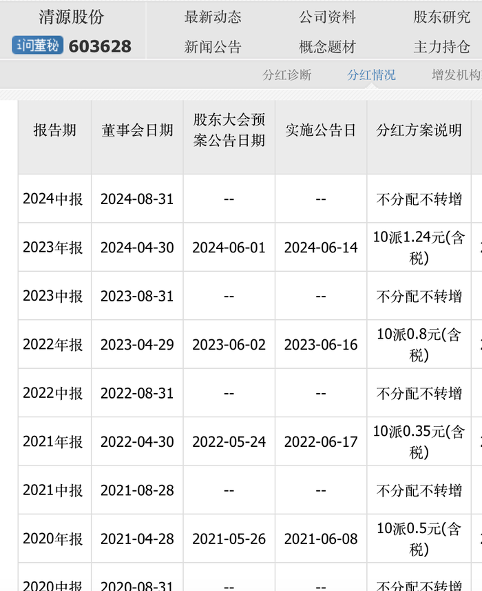 本周IPO上会节奏放缓，仅一家闯关科创板，清源股份拟可转债募5亿元扩产