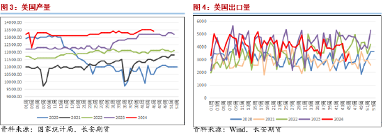 长安期货范磊：动能缺失，油价或维持弱势运行