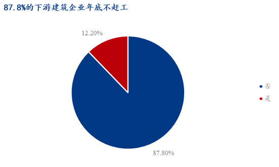 Mysteel调研：贸易商冬储的心理价位集中在3100元/吨以下