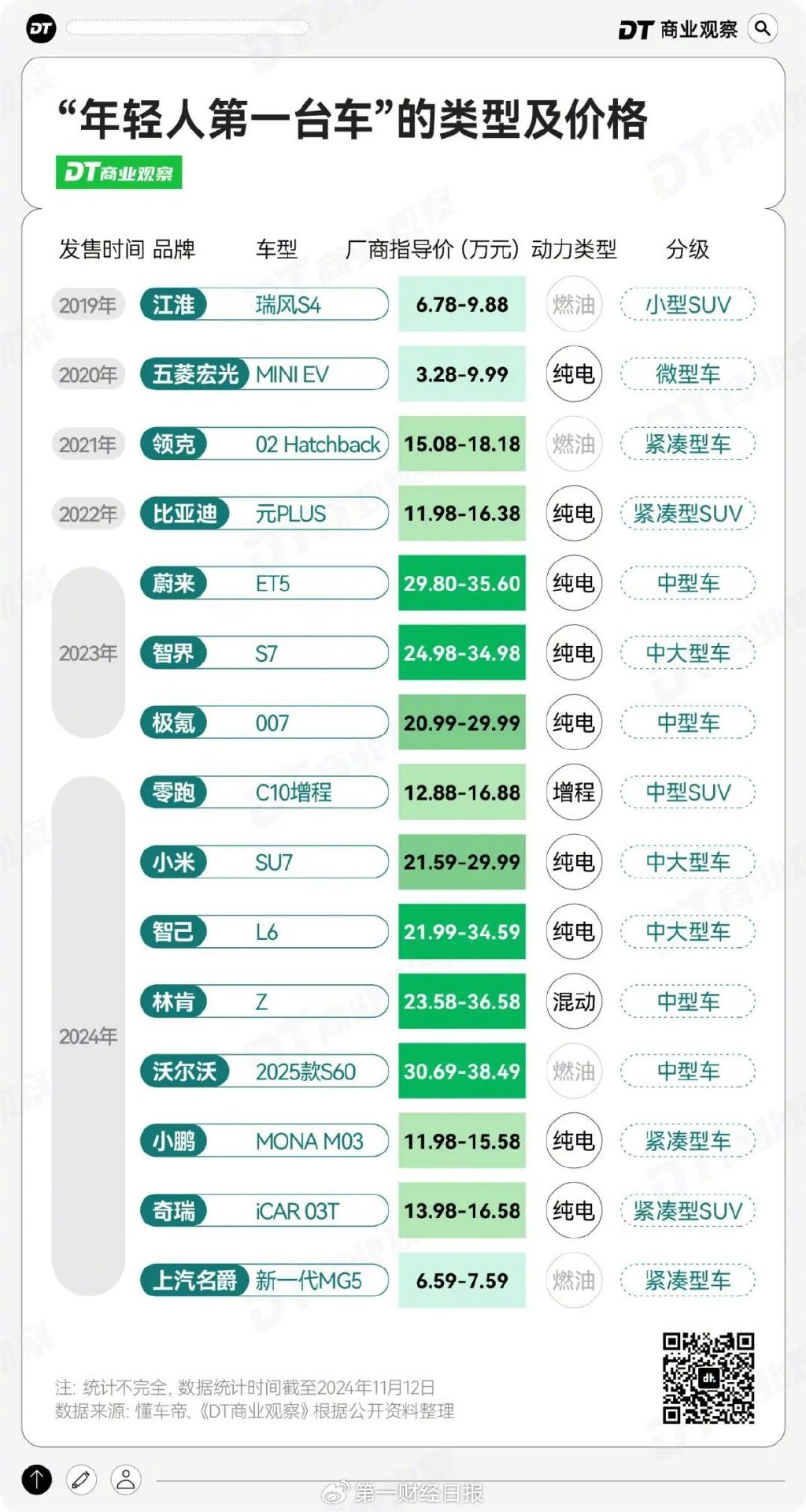 月薪几万，才配拥有“年轻人的第一台车”？