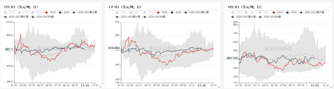 LPG：领跌能化品，问题出在哪？