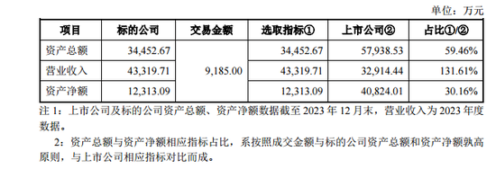 扣非净利连亏9年，这家公司又搞资产重组