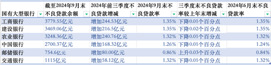 建行中层人事调整（二）涉及多家省分行行长