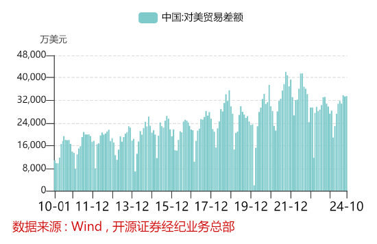 开源证券田渭东：国内产业链强化应对外围变化（附操作策略）