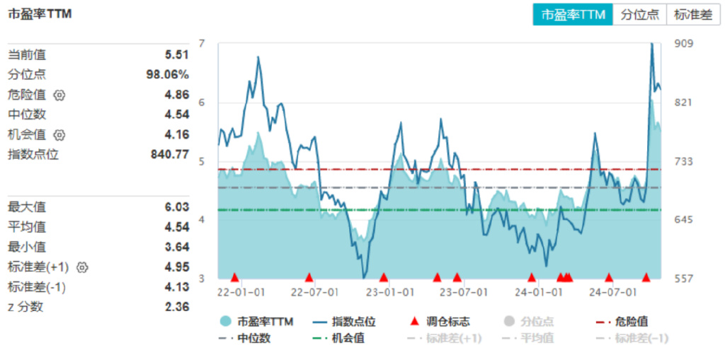 大涨后阶段震荡，参与市场的更好姿势是什么？