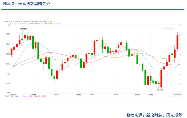 【贵金属】降息预期放缓 贵金属下跌