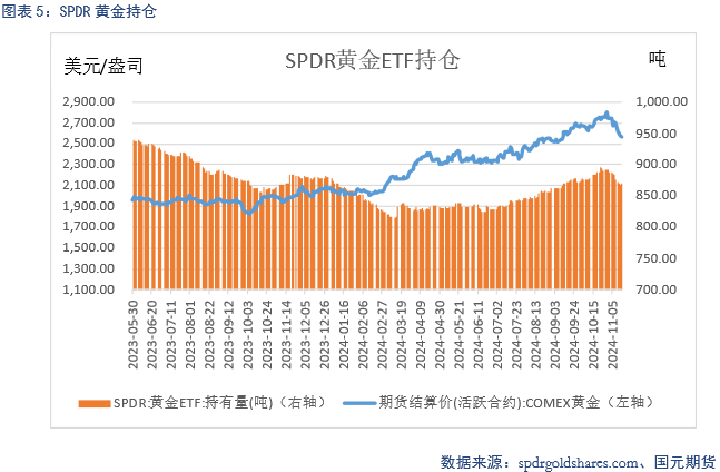 【贵金属】降息预期放缓 贵金属下跌