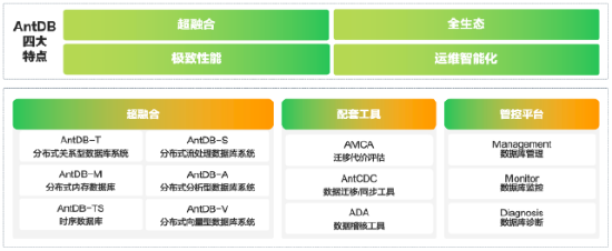 新行业突破！亚信科技双“信创”产品，助力水务行业管好水、用好水