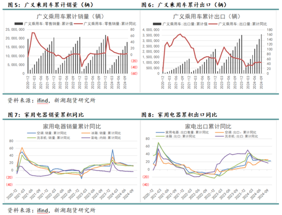 苯乙烯专题：需求缺乏驱动，何时破局？